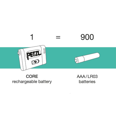 PETZL ACTIK CORE Wiederaufladbare, Mehrstrahl-Stirnlampe | 600 LM